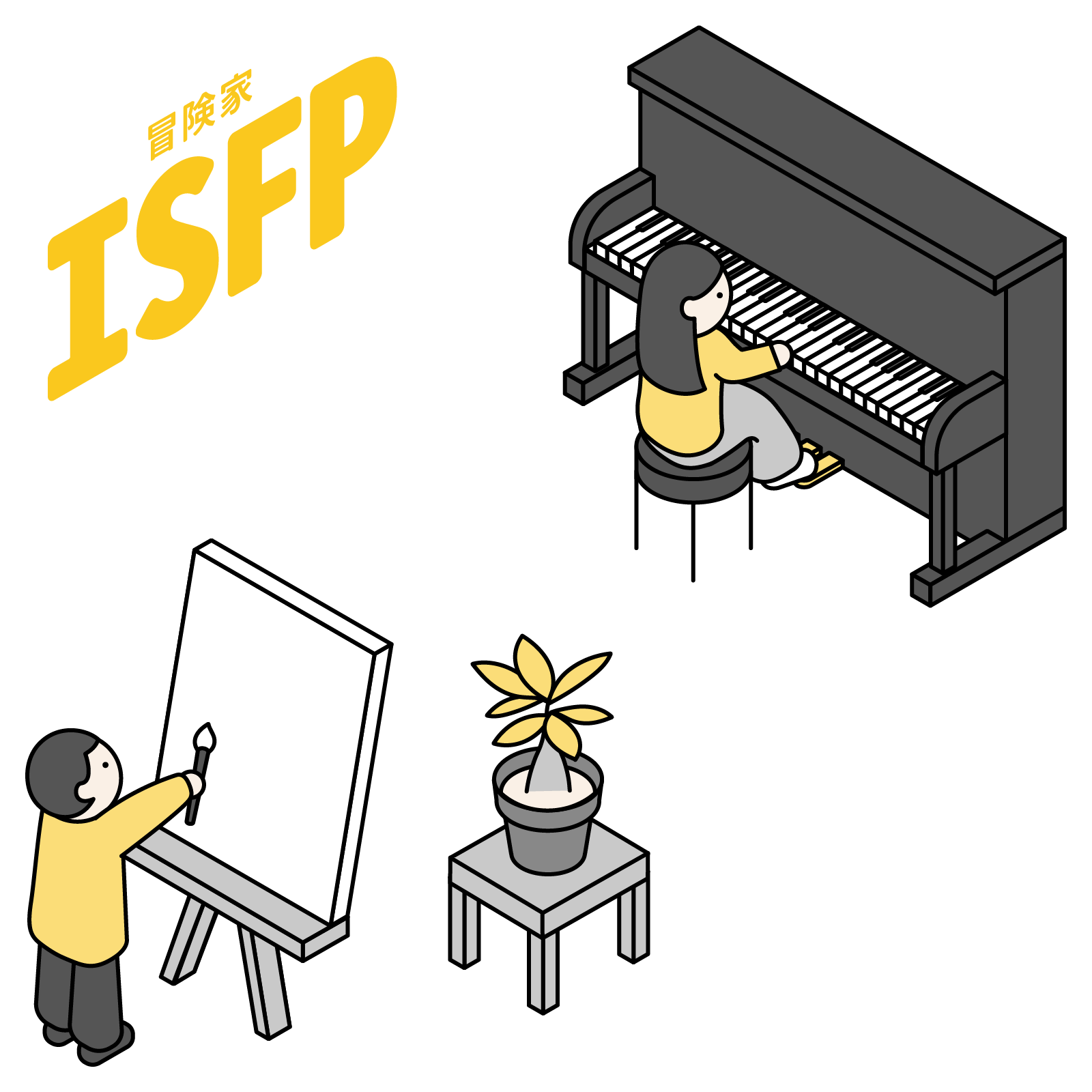 【16Personalities】ISFP