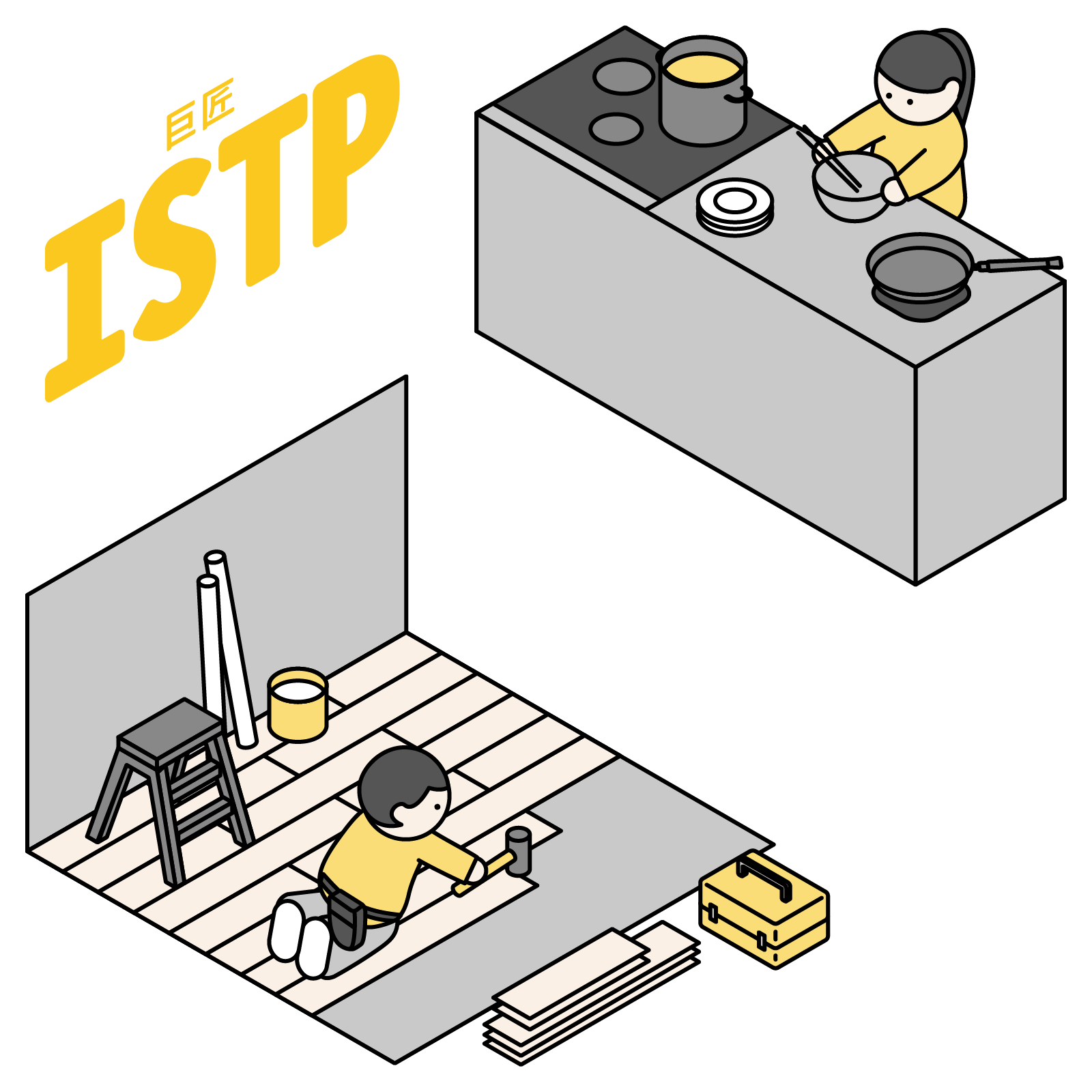 【16Personalities】ISTP