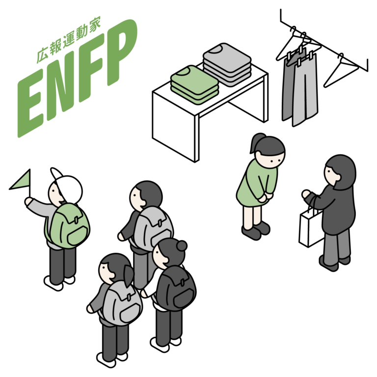 【16Personalities】ENFP  MBTI my アイソメトリック