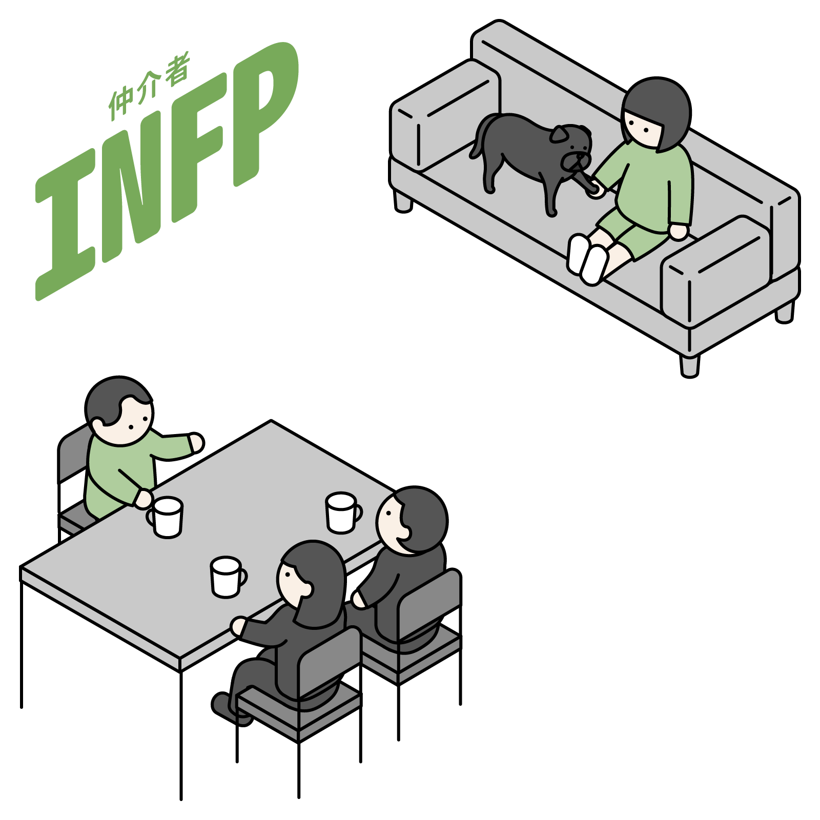 【16Personalities】INFP