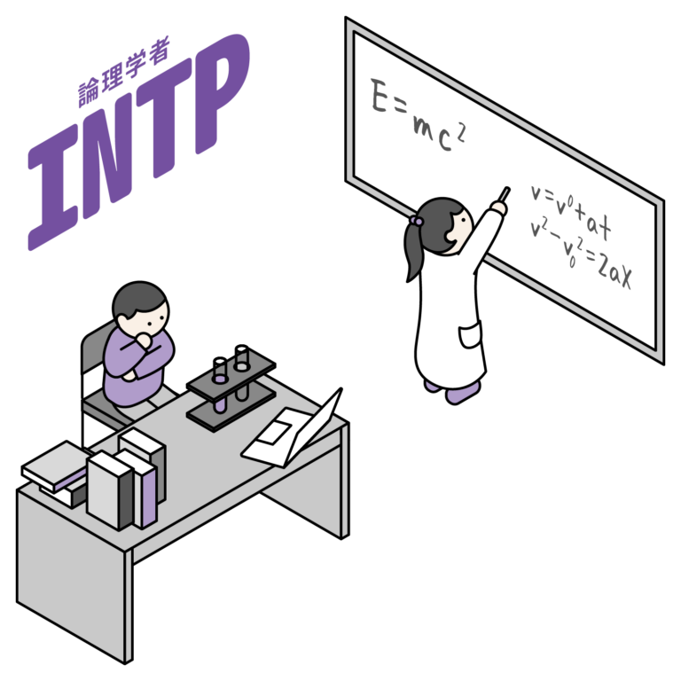 【16Personalities】INTP  MBTI my アイソメトリック